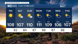 Break from monsoon storms as temperatures soar