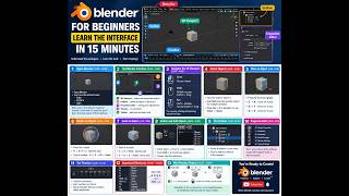 Blender 3D Tutorial for Beginners | Interface, Tools & Shortcuts part 2