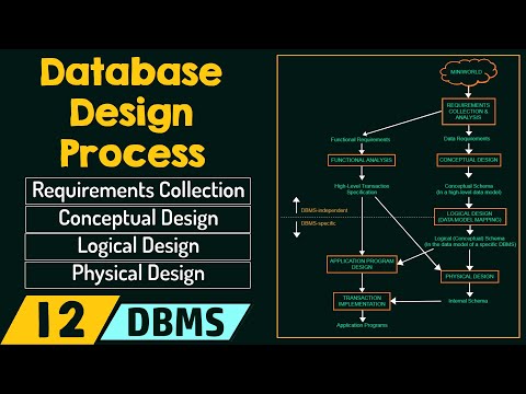 Video: Vad är den logiska designen av en databas?