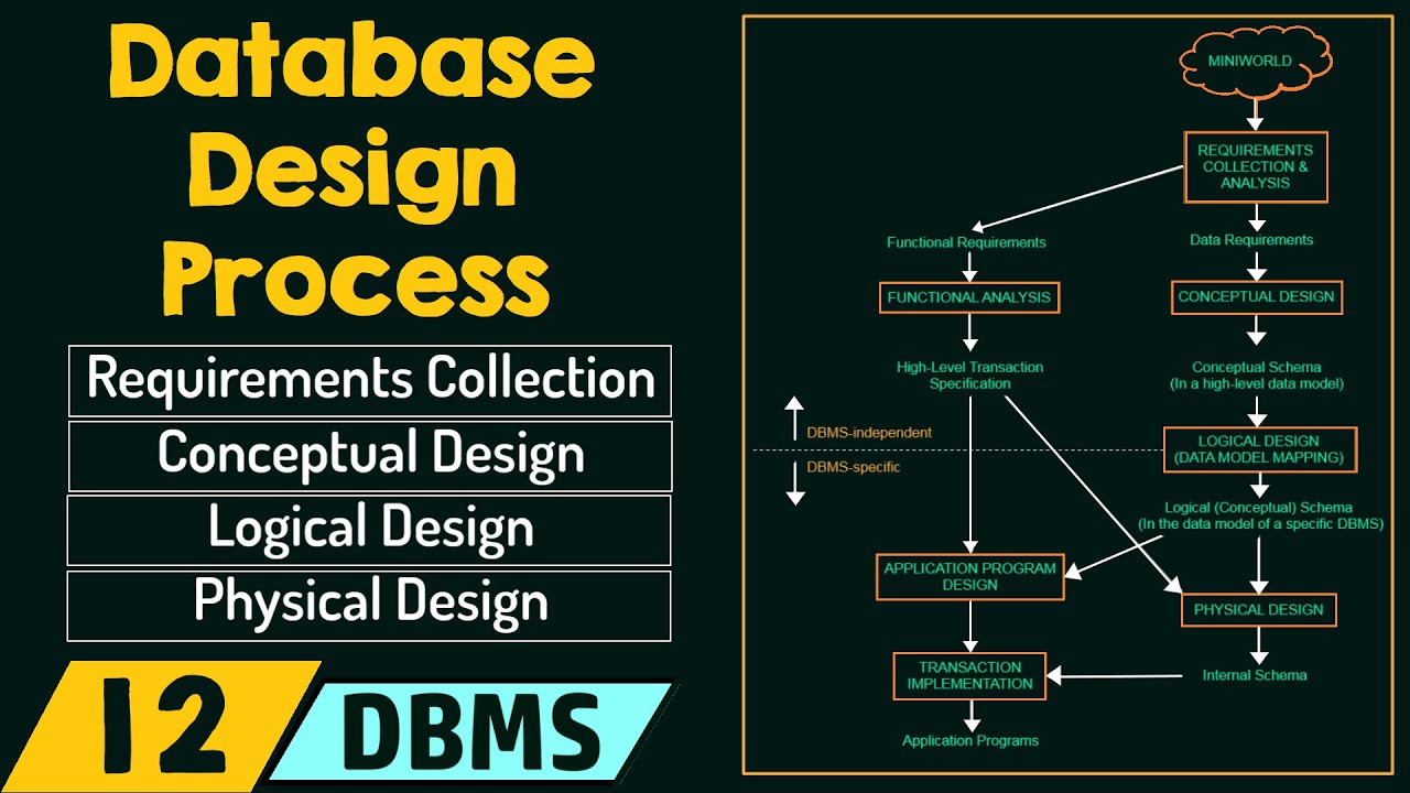 research on database design