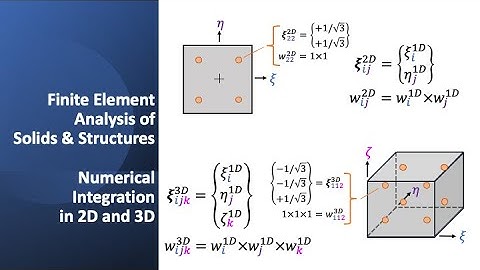 Numerical Integration in 2D and 3D