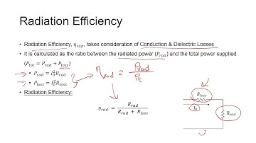 Antenna Losses, Efficiency & Generalized Friis Formula