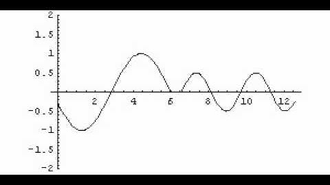 反向波疊加-不同振幅，不同波長(Superposition of waves)