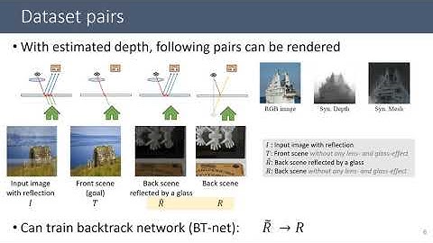 Single Image Reflection Removal With Physically-Based Training Images