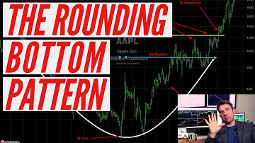 How to Find and Trade the Rounding Bottom Chart Pattern 📈