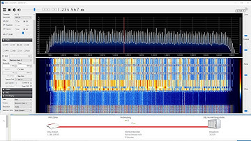 VDSL modem spectrum during synchronization