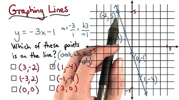 Graphing Lines Plotting Points - Visualizing Algebra
