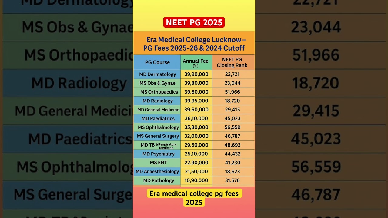 Era medical college pg fees 2025 & cutoff 2024 