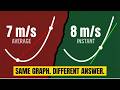 Average and Instantaneous Velocity from Position–Time Graphs | IB/AP/A-Level/GCSE Physics!