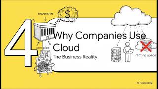 What Is Cloud Computing Explained Simply | Cloud = Computer on Rent | DevOps Day 10