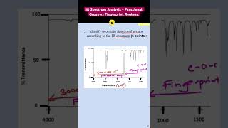 IR Spectrum Analysis - Functional Group vs Fingerprint Regions.#spectroscopy #chemistry #shorts