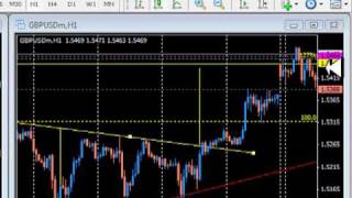 Triangulo GBPUSD seguimiento