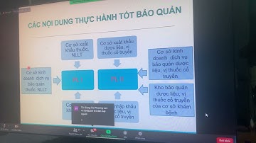 Thực hành tốt GPS part 2 ( thực hành tốt bảo quản thuốc nguyên liệu làm thuốc)
