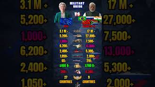 European Union vs BRICS Military Power Comparison 2026