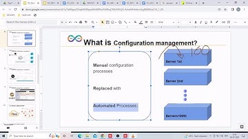 DEVOPS with AWS by Mr. Lakshmi Rao Sir