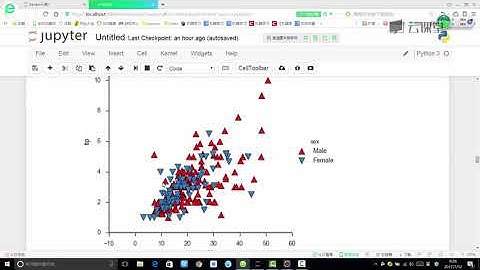 python数据分析与机器学习实战-课时33.Facetgrid绘制多变量.flv_d