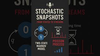 Two-State Markov Model & Poisson Process Explained | Actuarial & Stochastic Models Podcast (CS2)