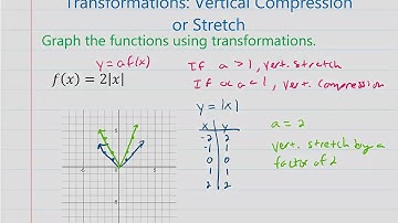 Transformations: Vertical Stretch or Compression