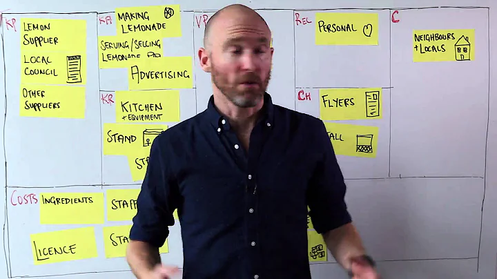 Introduction to the Business Model Canvas