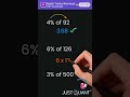 Math Tricks - Percentage Tricks - Quick Math - Mental Math Tricks - Math Shortcuts #mathtricks