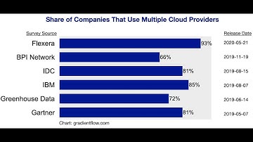 Gradient Flow Snapshot #9: Adversarial Machine Learning, Multicloud Strategy, The Politics Industry