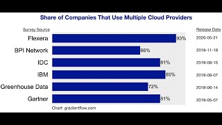 Gradient Flow Snapshot #9: Adversarial Machine Learning, Multicloud Strategy, The Politics Industry