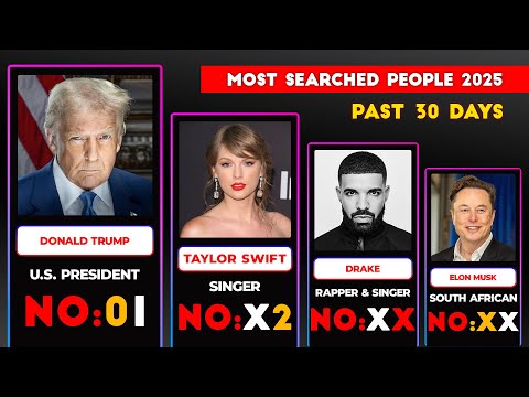 Top 50 Most Searched People in 2025 | Highest Google Searches Worldwide