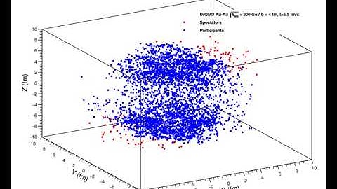 Heavy Ion Collision in UrQMD