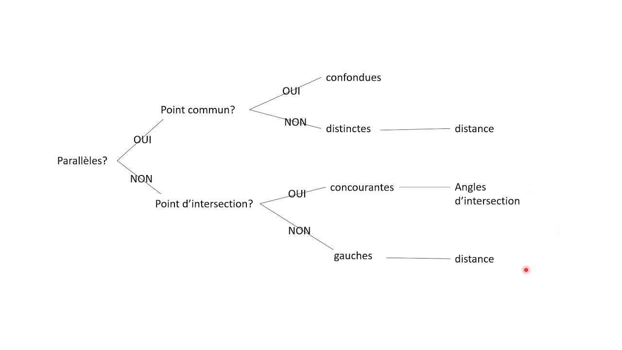 34-Distance entre deux droites