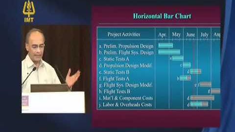 IMT CDL : Dr.. Rajeev Bhatia - EDGE 