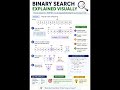 Binary Search Explained Visually 👀🔥