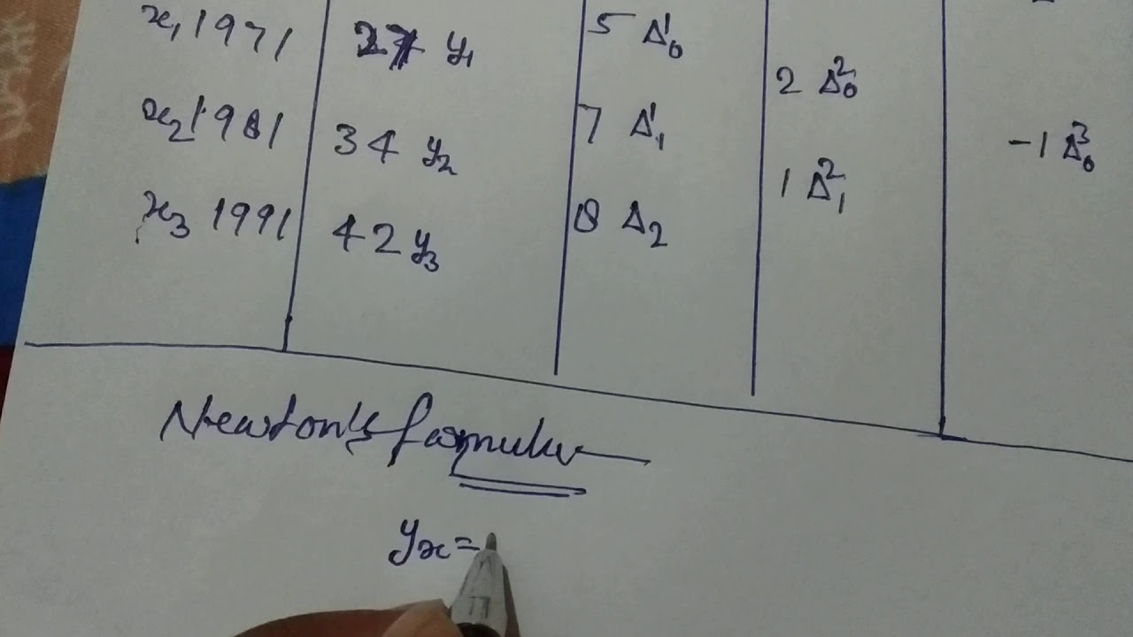 newton-s-method-of-advancing-differences-youtube