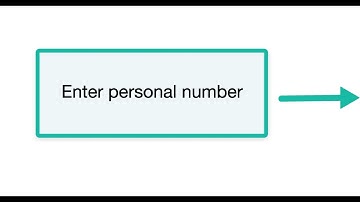 Flowchart example B2B Onboarding