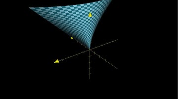 Rotating parametric surface