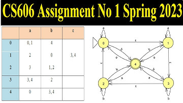CS606 Assignment NO 1 | CS606 Assignment No 1 Spring 2023 Full Guide | How to make Assignment CS606