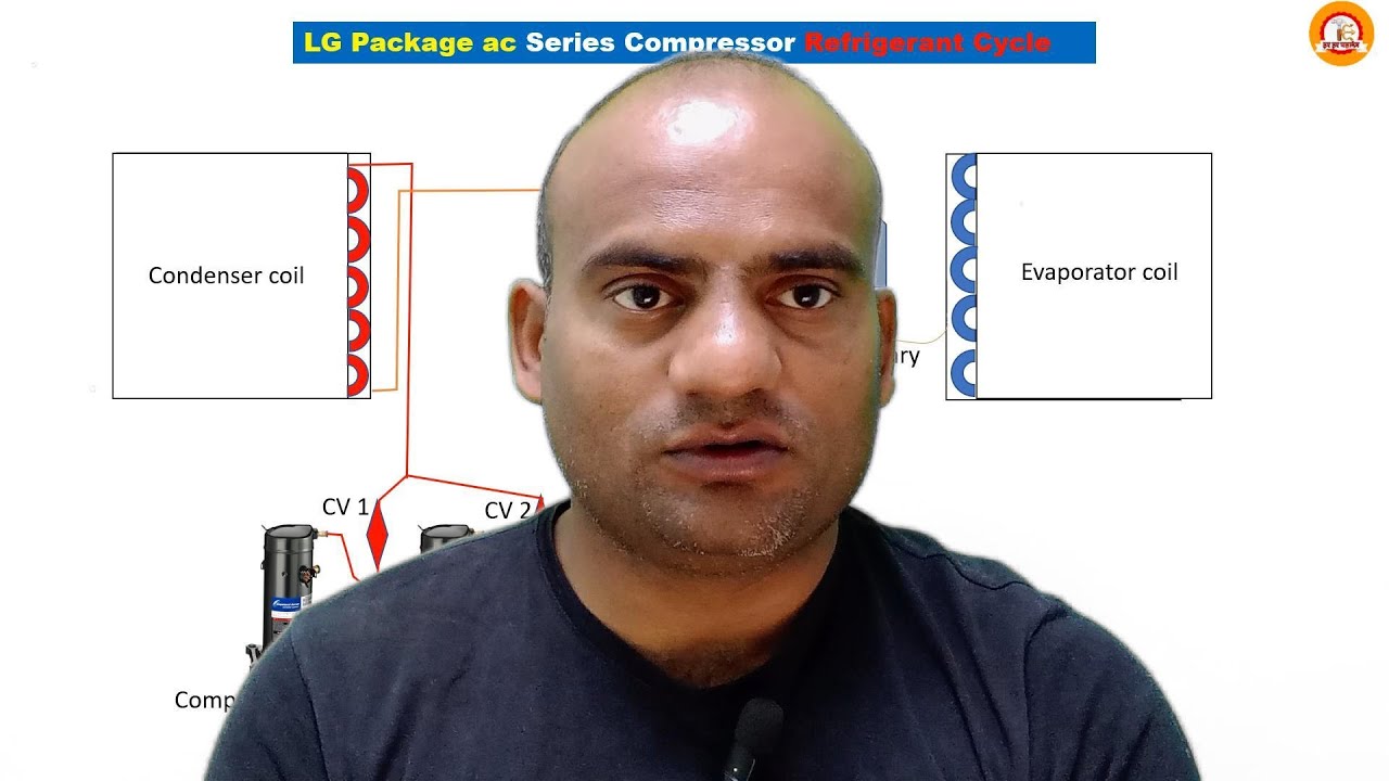 Mega2s Compressor LG PKG AC series compressor gas cycle | Two compressor mechanical ...