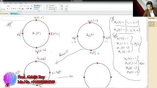 Circular  Convolution
