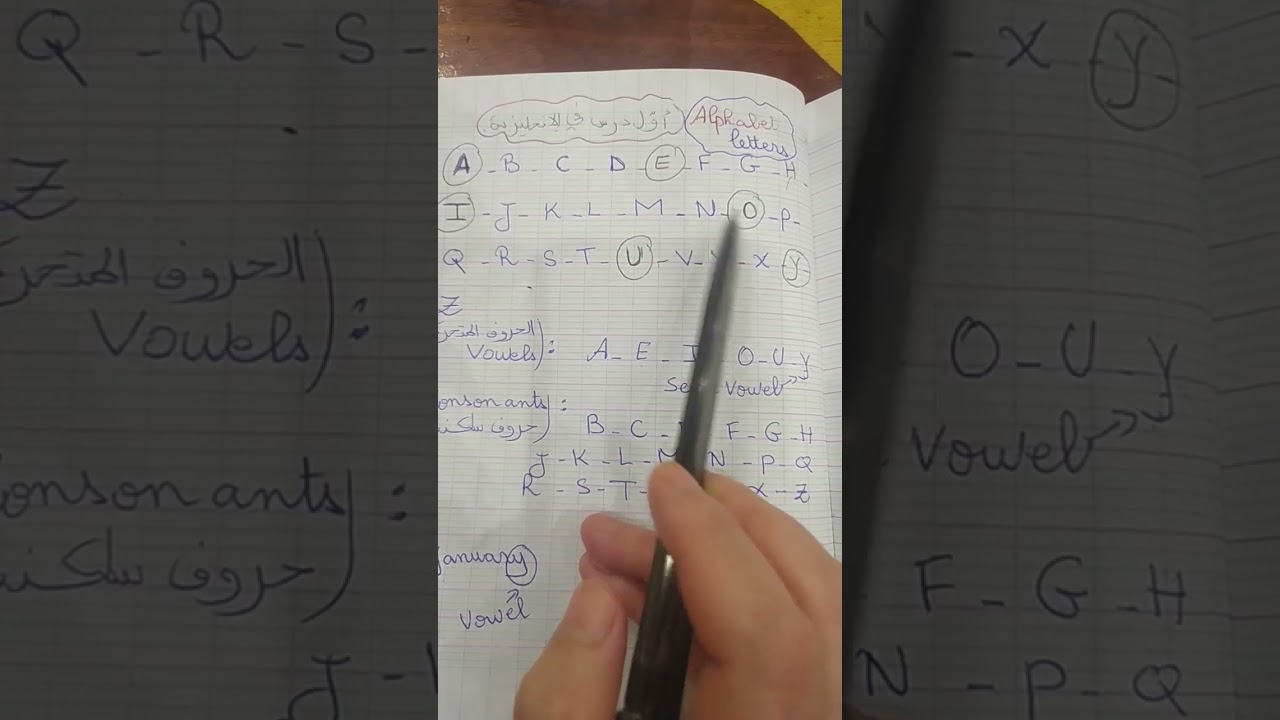 الحروف بالإنجليزية