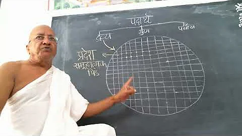 Class -4 I STUDY OF JAIN KARMA PHILOSOPHY I Date : September 13, 2020