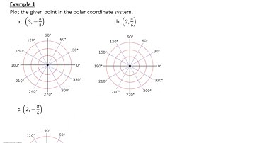 9.5 Polar Coordinates