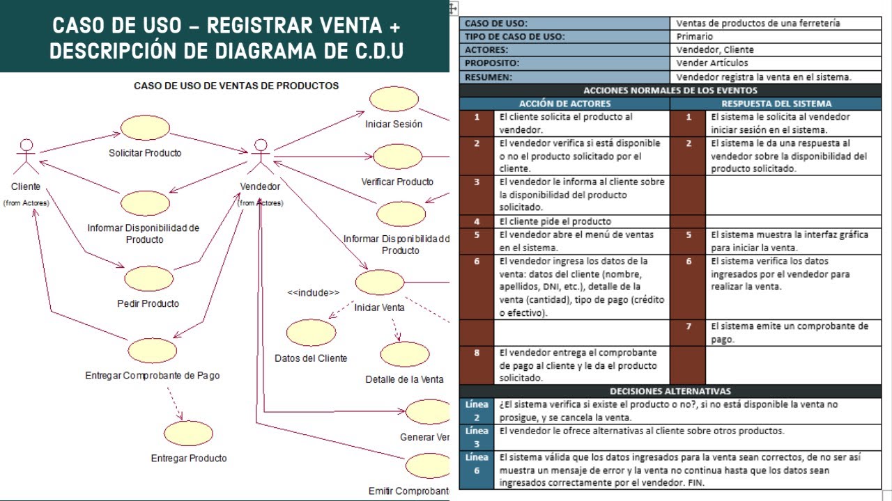 DIAGRAMA DE CASO DE USO - REGISTRAR VENTA + DESCRIPCIÓN DEL CASO DE USO |  RATIONAL ROSE - YouTube