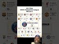 Every team that has won the UCL #liverpool #psg #arsenal #mancity #manutd #premierleague #football