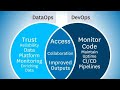 DevOps VS DataOps #viralvideo #devops #dataops #difference @ShubhamLearning26