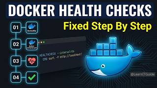 How to Configure Docker Health Checks for Auto-Restart in 2026