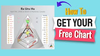 How To Get Your Free Human Design Report | Reflector | Manifestor | Generator | Projector