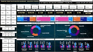 Financial Analysis Dashboard by Country - Quick Video | The Datalogy | Kashef Uddin