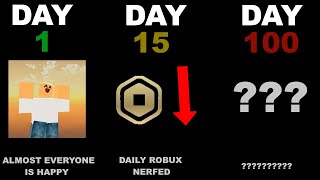 If every Roblox player receives Robux everyday (Timeline)