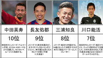 サッカー 選手 イケメン ランキング 日本