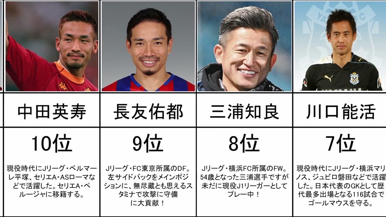 サッカー 歴代日本代表選手 イケメンランキング Youtube