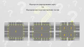 Перехрестя VS Перехрещення проїзних частин